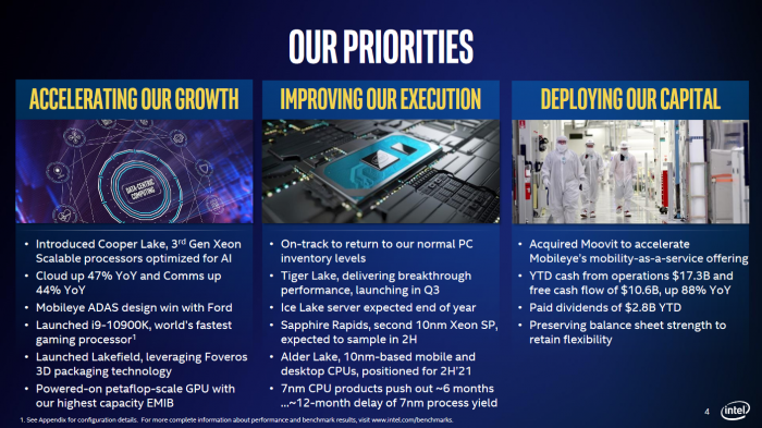 7 nm Änderungen seit einigen Monaten (Bild: Intel)