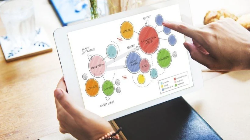 Wie man eine Mind Map für Projekte erfolgreich nutzt Wie man eine Mind Map für Projekte erfolgreich nutzt